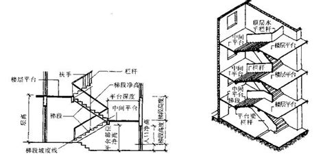 樓梯轉折|工程先生